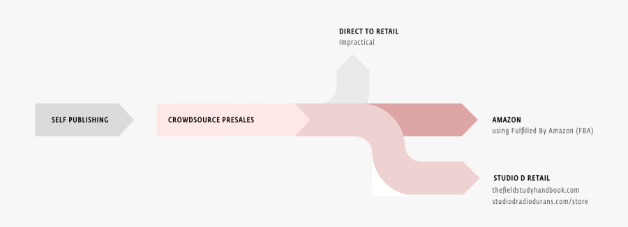 Graphic Design, Transparent Clipart