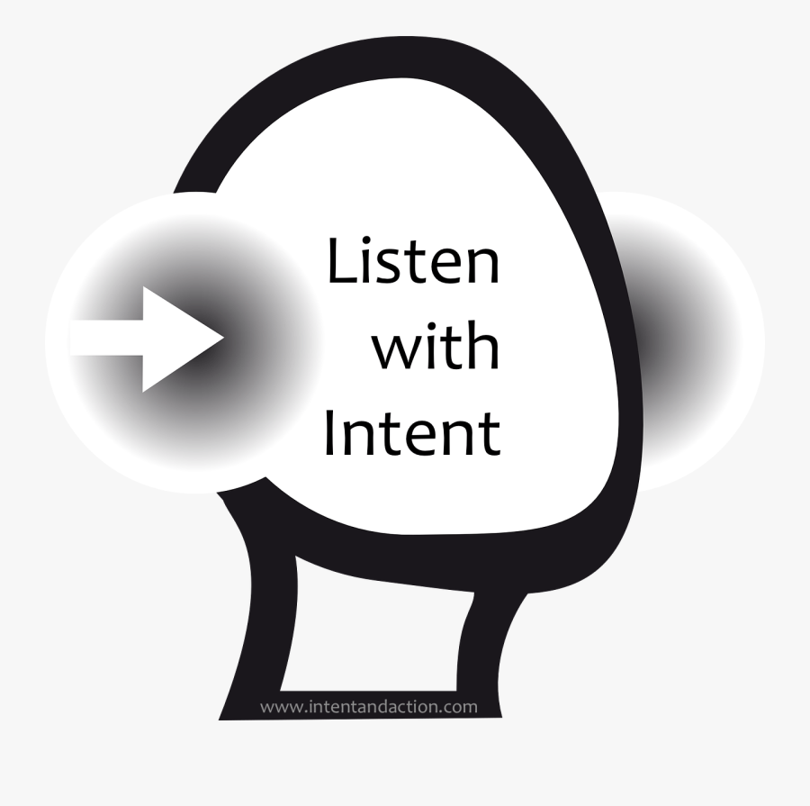 Listening And Rhetorical Situations, Transparent Clipart