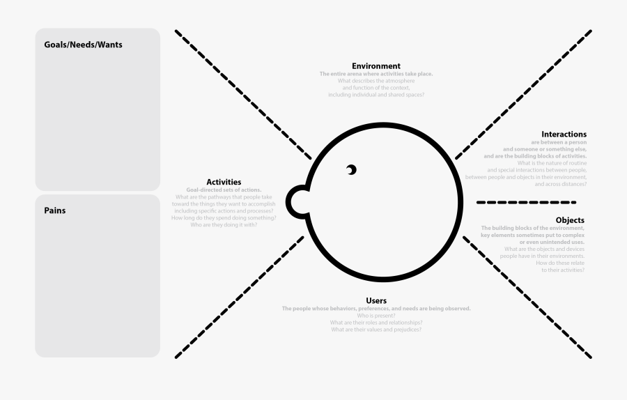 Aeiou Empathy Map - Quebra Cabeça Para Educação Infantil, Transparent Clipart
