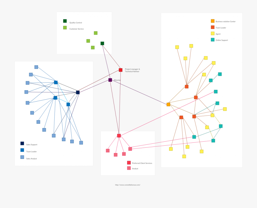 Network Organizational Chart Structure - Organization Network Organizational Structure, Transparent Clipart