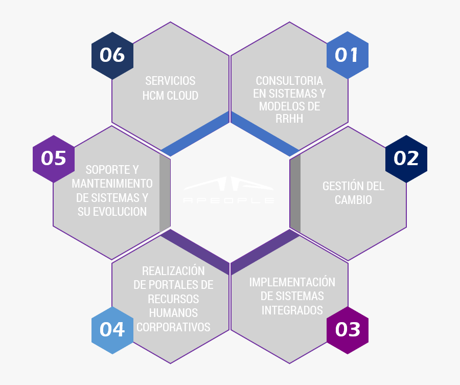 Future Plans For School - Load And Performance Testing, Transparent Clipart