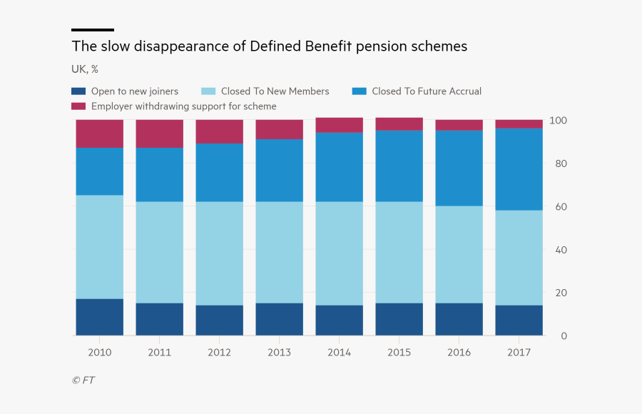 Clip Art Backing For Defined Benefit - Defined Benefit Pension Schemes, Transparent Clipart