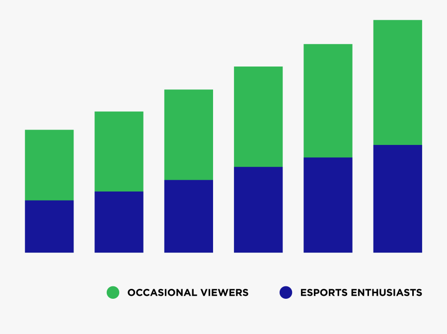Global Esports Market Report - Newzoo Global Esports Market Report, Transparent Clipart