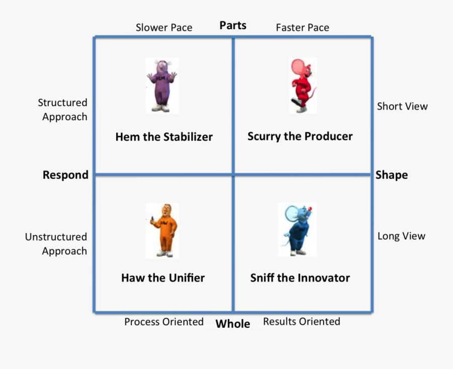 Moved My Cheese Characters, Transparent Clipart