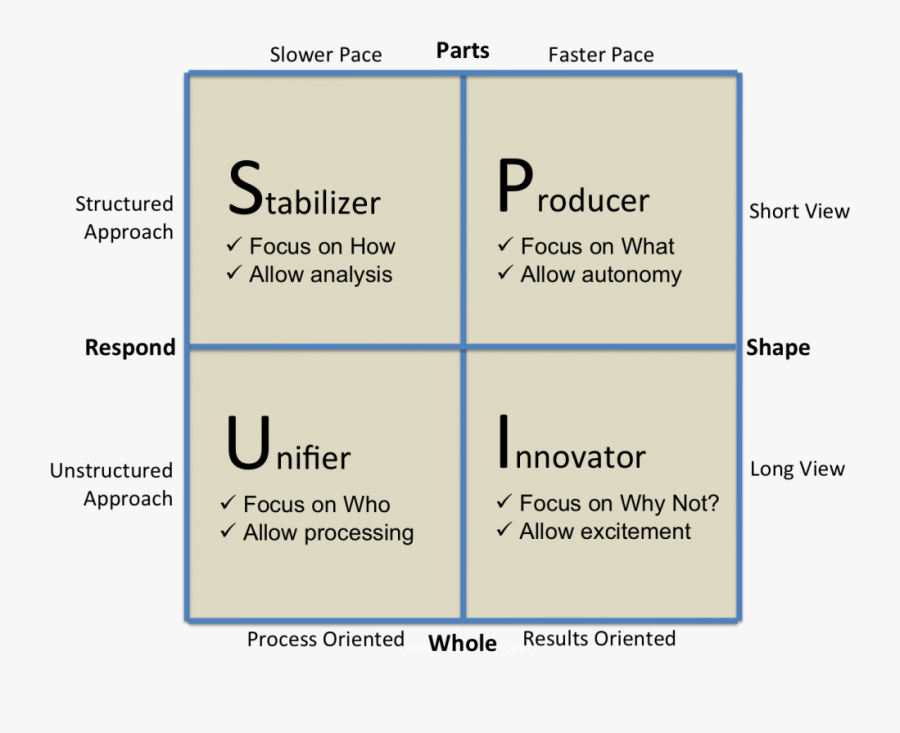Stole My Cheese Summary, Transparent Clipart