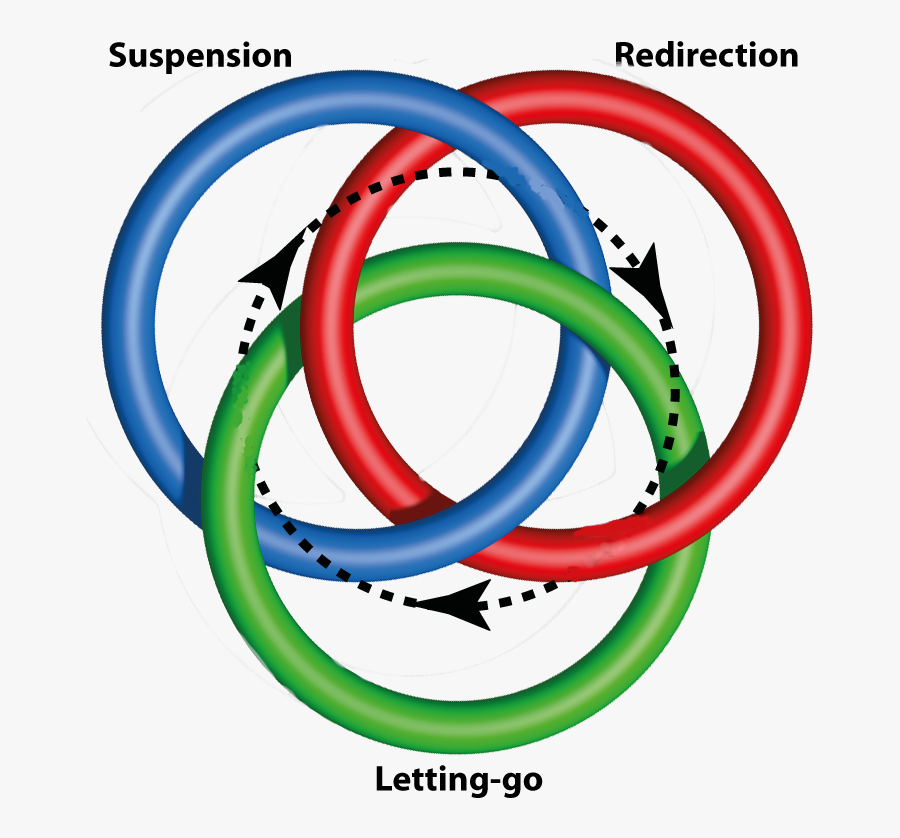 Phenomenological Epoché - Real The Symbolic And The Imaginary, Transparent Clipart