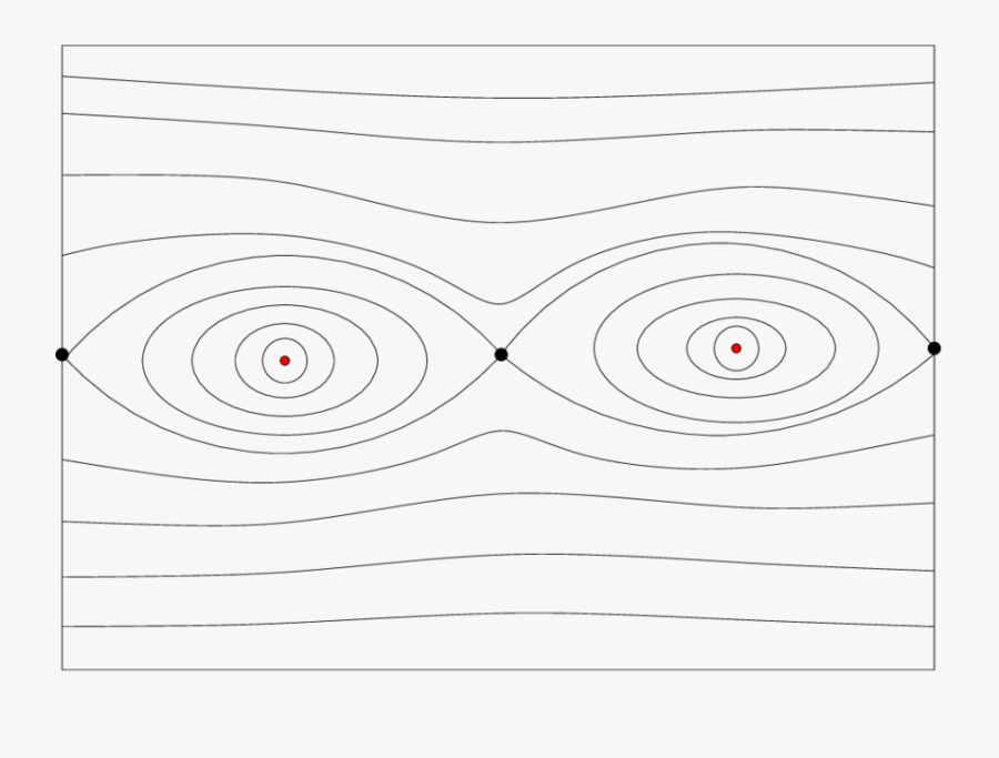 The Phase Space Of The Billiard Map In An Ellipse - Circle, Transparent Clipart