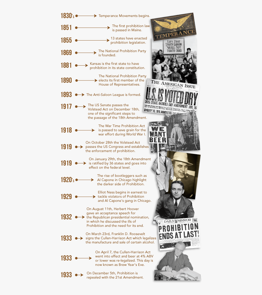 Celebrate Repeal Day December - Timeline Of Prohibition In America, Transparent Clipart