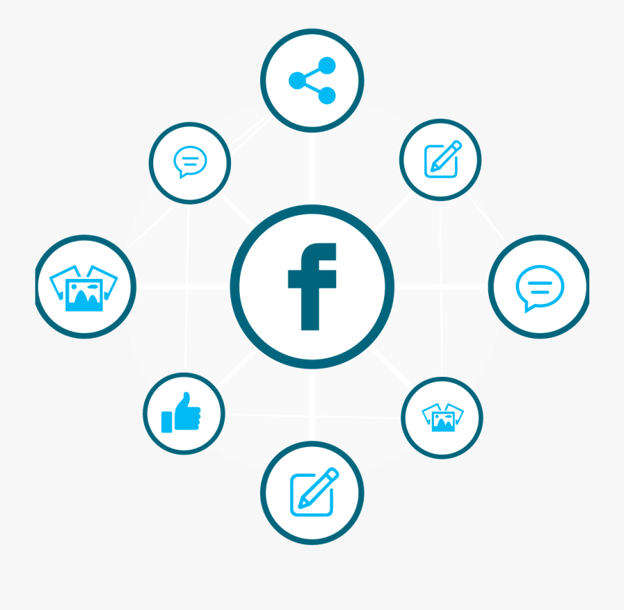 Advanced Facebook Integration / Likes And Open Graph - Main Elements Of Kaizen, Transparent Clipart