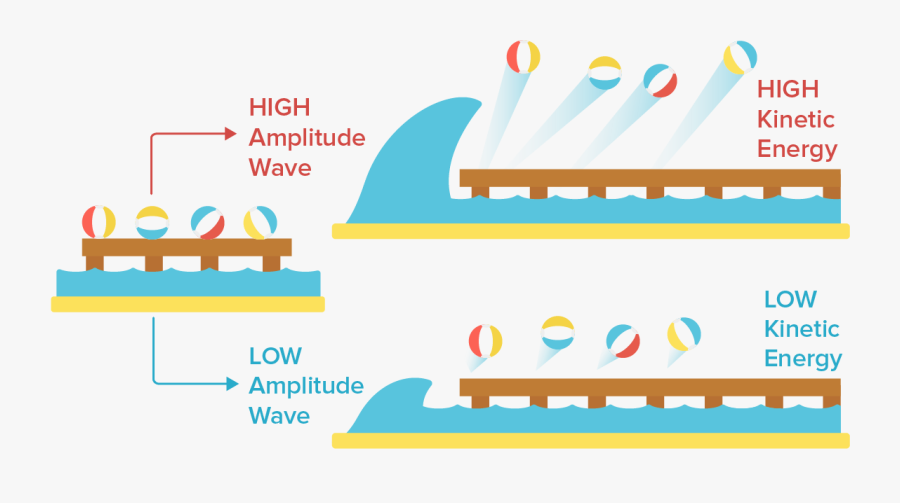 Analogy Of Photoelectric Effect, Transparent Clipart