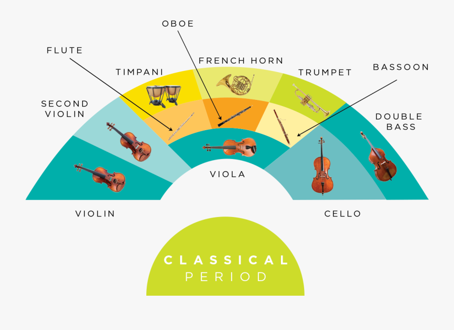 Seating Plan Of The Orchestra, Transparent Clipart