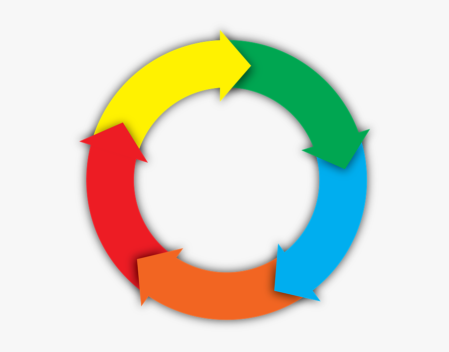 Sap Implementation, Transparent Clipart