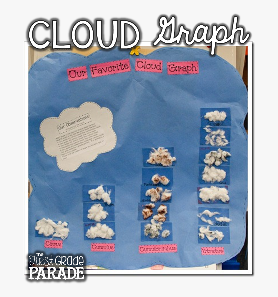 Graph Types Of Clouds, Transparent Clipart