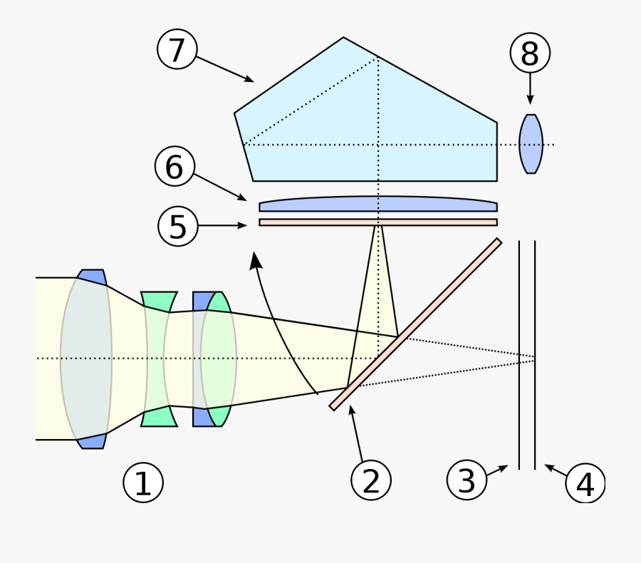 Funktionsweise Digitalkamera, Transparent Clipart