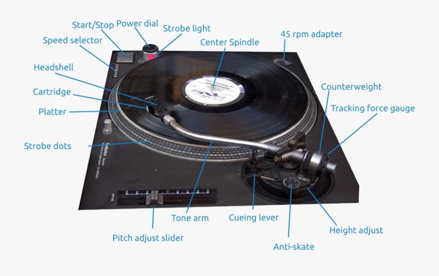 Record Clipart Record Player - Record Player Parts, Transparent Clipart