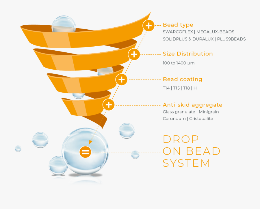 Glassbeads Drop-on, Transparent Clipart