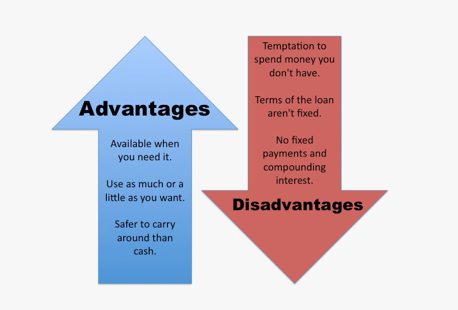 Upanddown Image Created In Powerpoint - Advantages And Disadvantages Of Installment, Transparent Clipart