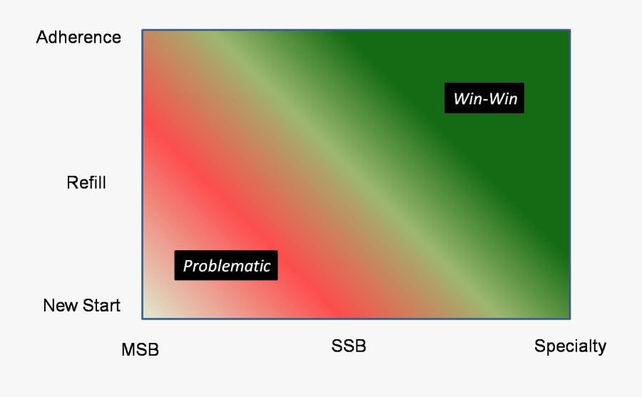 Screenshot, Transparent Clipart