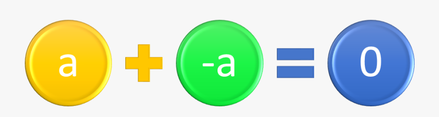 Monohybridcross - Properties Of Mathematics Pictures Inverse, Transparent Clipart