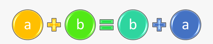Monohybridcross - Commutative Property Of Addition Png, Transparent Clipart