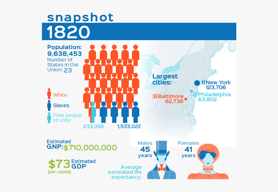 1789 To 1800 Timeline, Transparent Clipart