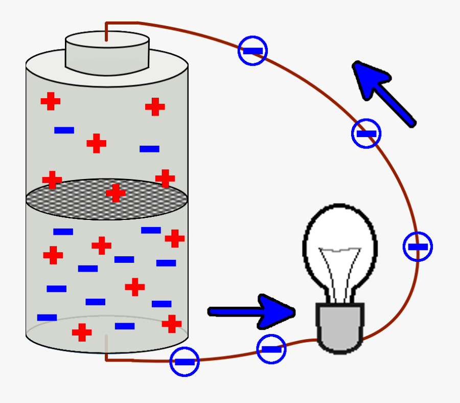 Modell Für Stromkreis Mit Batterie, Transparent Clipart