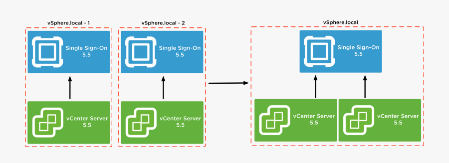 Vsphere Domain Consolidation Migration - Migration In Vcenter, Transparent Clipart