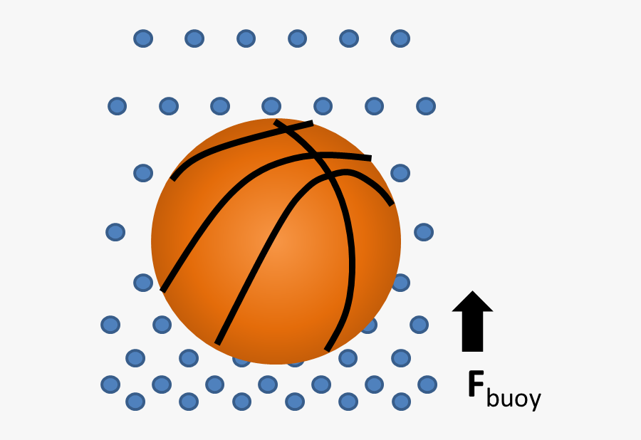 Buoy Ball - Friction On A Basketball, Transparent Clipart
