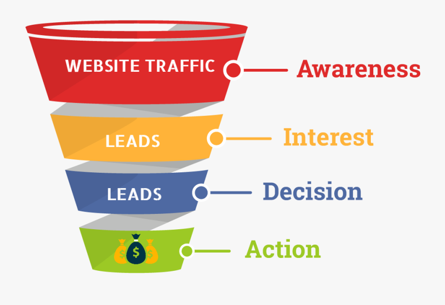 Sales Funnel, Transparent Clipart