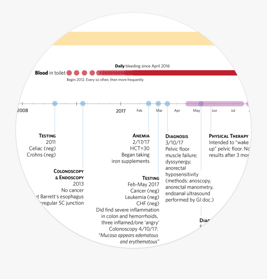 Mark Barrott Nature Sounds Of The Balearics, Transparent Clipart