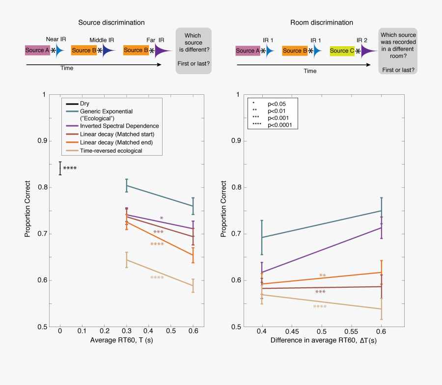 Canvas Modelo De Negócios, Transparent Clipart
