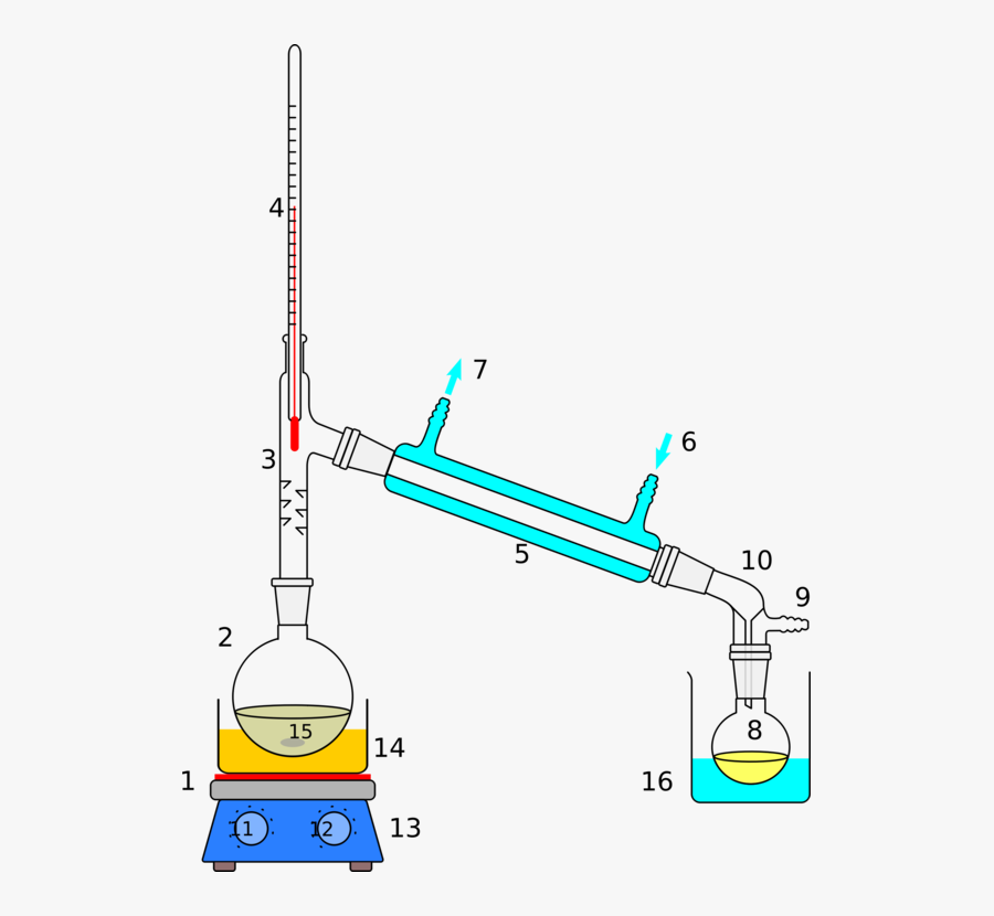 Angle,area,diagram - Separation Of Liquid To Liquid, Transparent Clipart