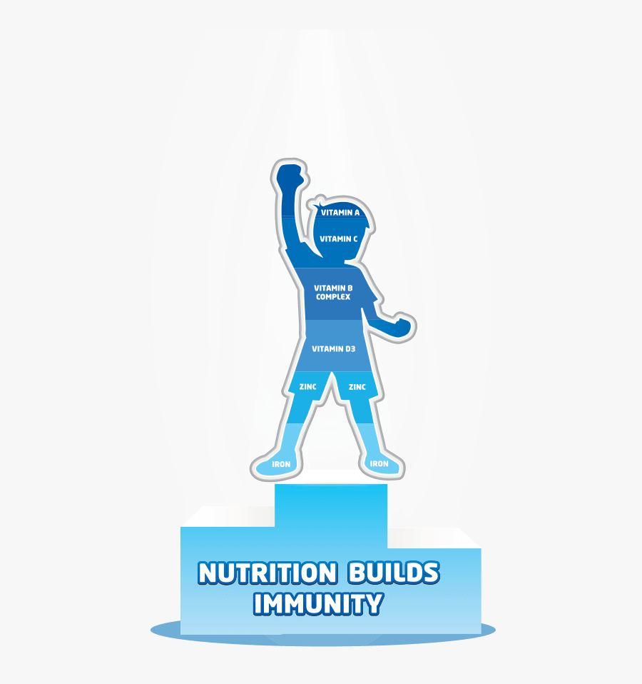 Nutrition For Kids Immunity - Immunity And Nutrition, Transparent Clipart