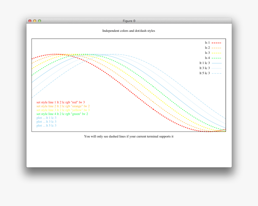 Gnuplot Aquaterm, Transparent Clipart