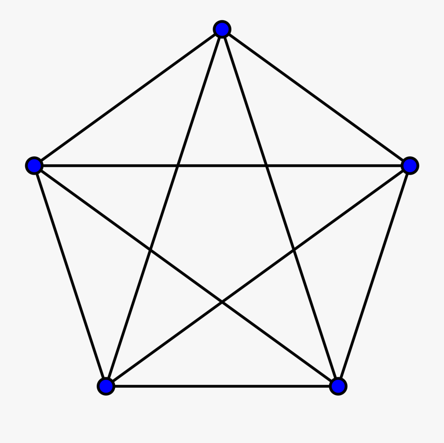 Image Result For Complete Graph Of Order - K5 Graph, Transparent Clipart