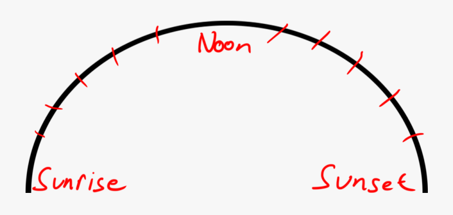From The Far Left Sunrise, To Up At The Middle Of The - Circle, Transparent Clipart