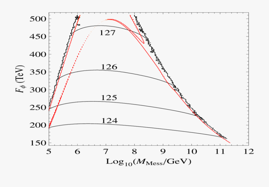 Transparent Seesaw Png - Plot, Transparent Clipart