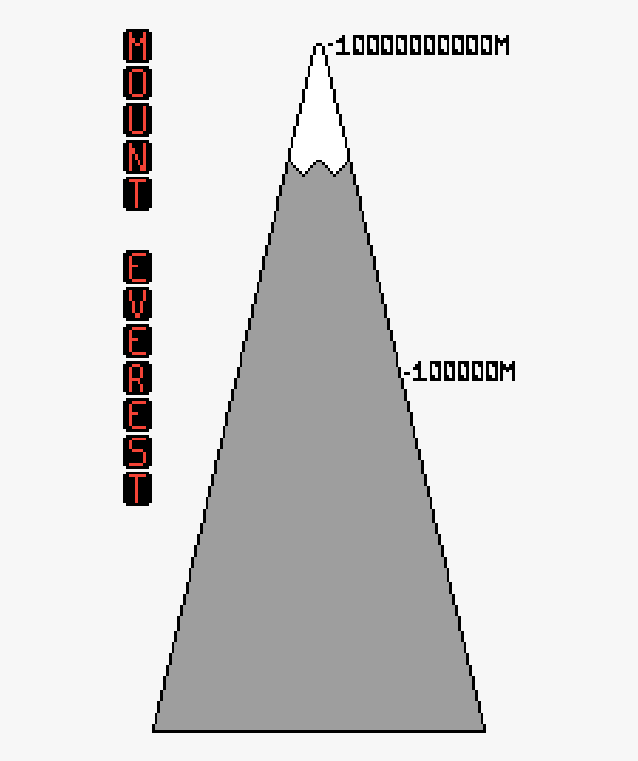 Transparent Mount Everest Png - Triangle, Transparent Clipart