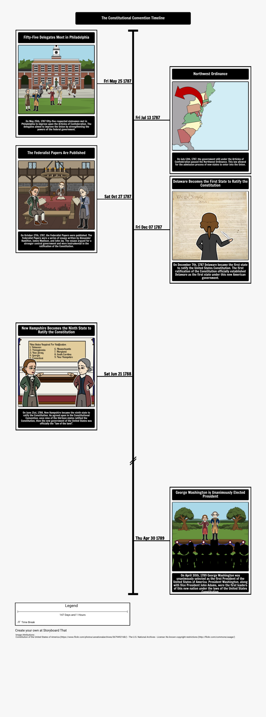 Constitutional Convention Timeline"
 Style="max Width - Constitutional Convention Timeline, Transparent Clipart