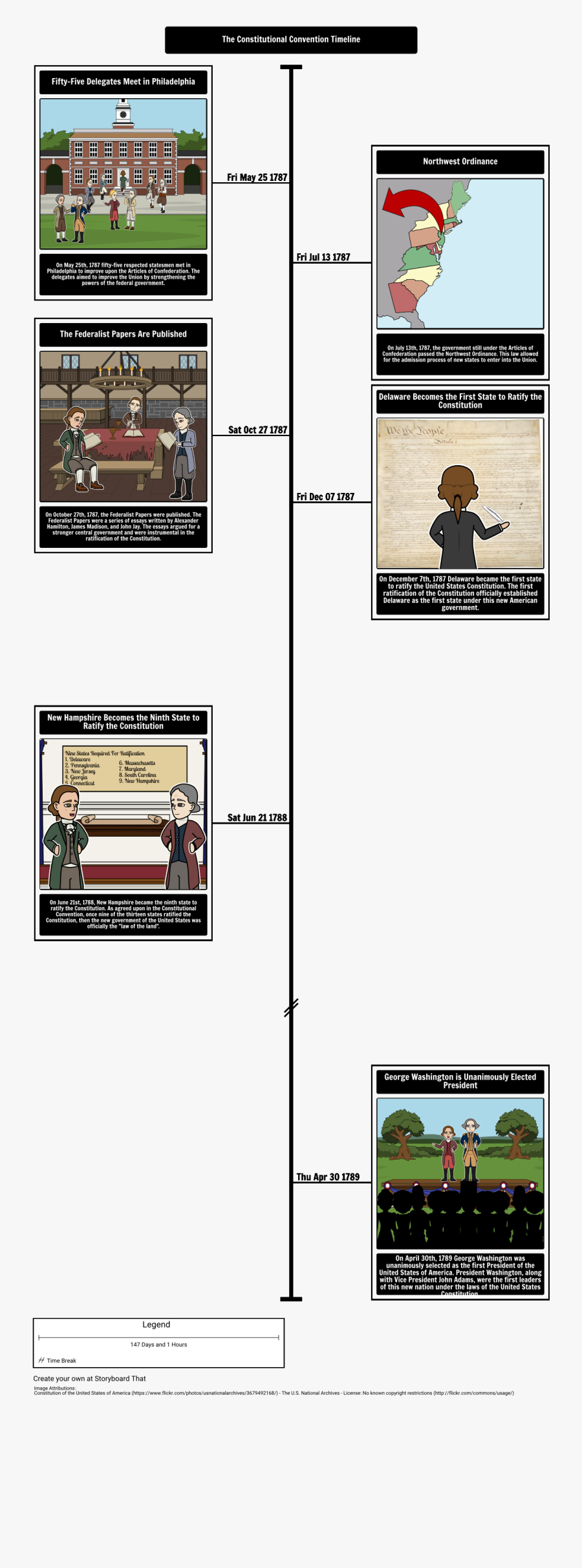 Constitutional Convention Timeline"
 Style="max Width - Constitutional Convention Timeline, Transparent Clipart