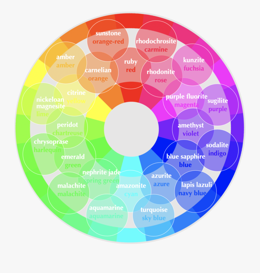 Circle Clipart , Png Download - Circle, Transparent Clipart