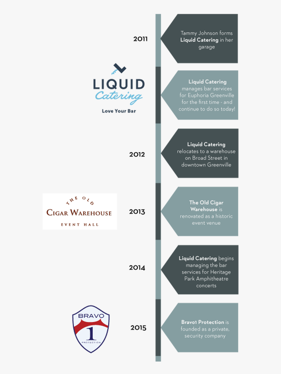 Transparent Timeline Horizontal - History Of Spirits Timeline, Transparent Clipart