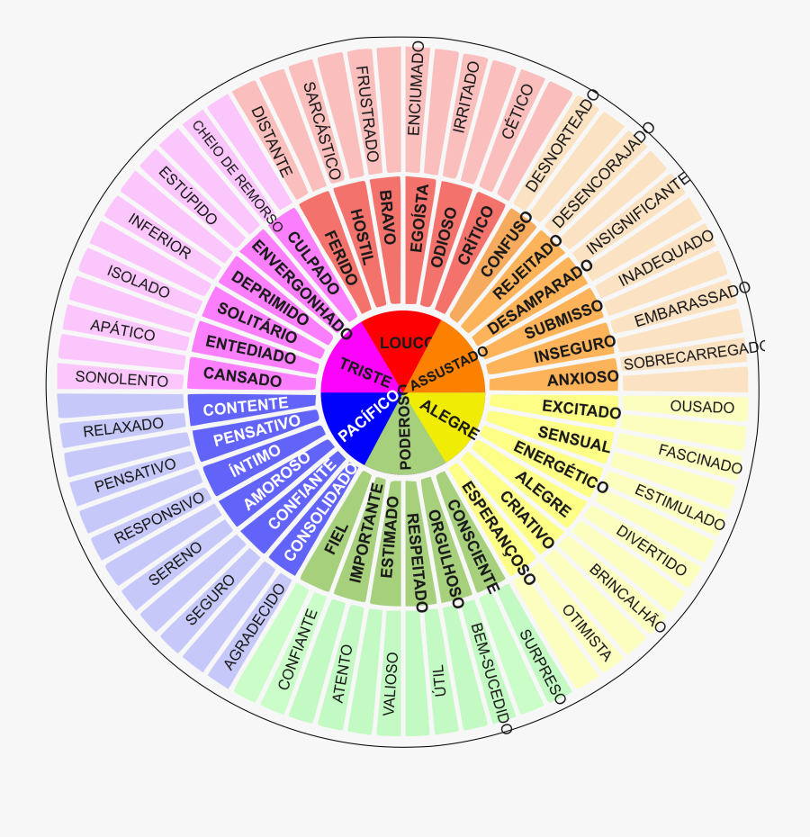 The Feeling Wheel Clip Arts - Printable Feelings Wheel Pdf, Transparent Clipart