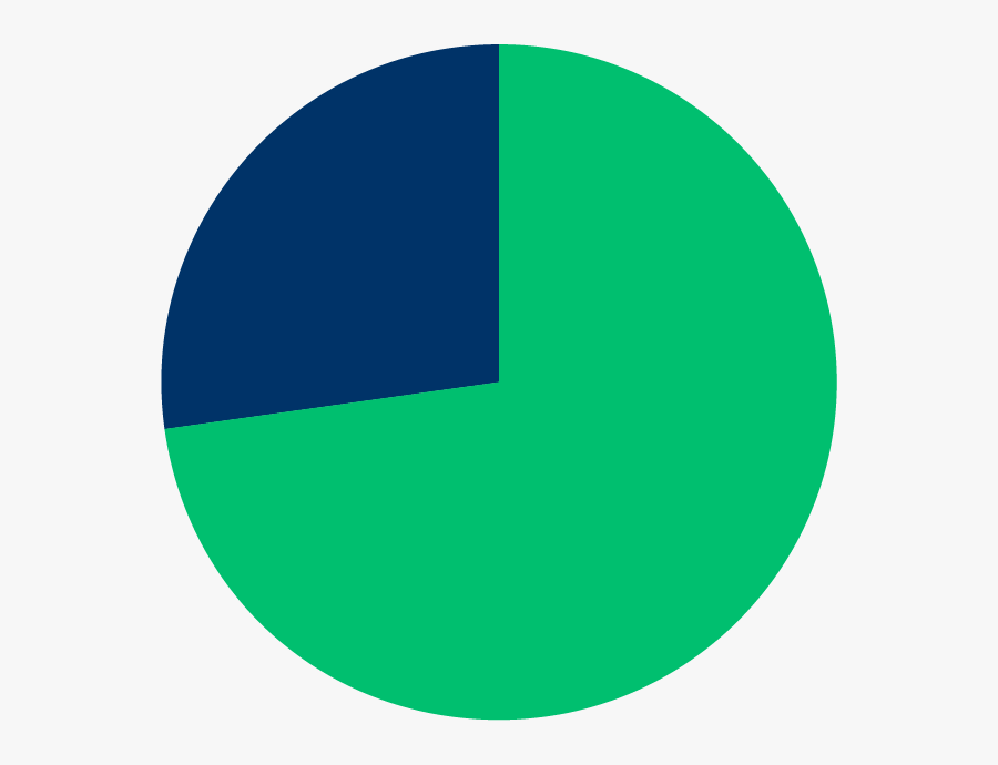 What We Learned Clipart , Png Download - Circle, Transparent Clipart