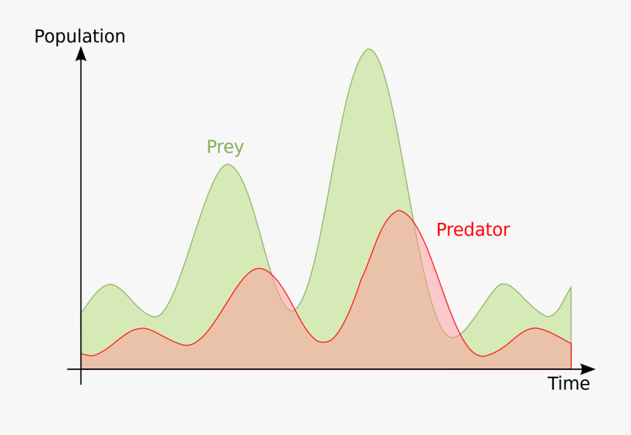 Scale Clipart Chemical Equilibrium - Alfred Lotka, Transparent Clipart
