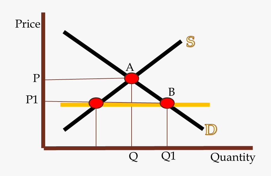 Diagram, Transparent Clipart