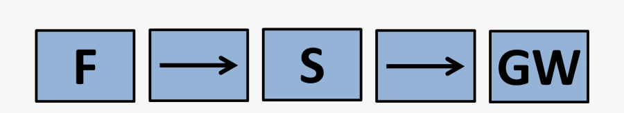 Works Guilt Free Christianity - Faith Salvation Good Works, Transparent Clipart