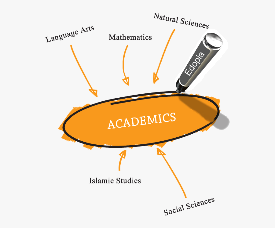 Poster, Transparent Clipart