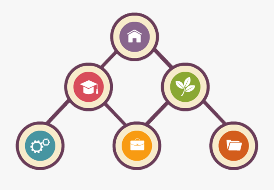Lightbulb Clipart Ancestor - Binary Tree, Transparent Clipart