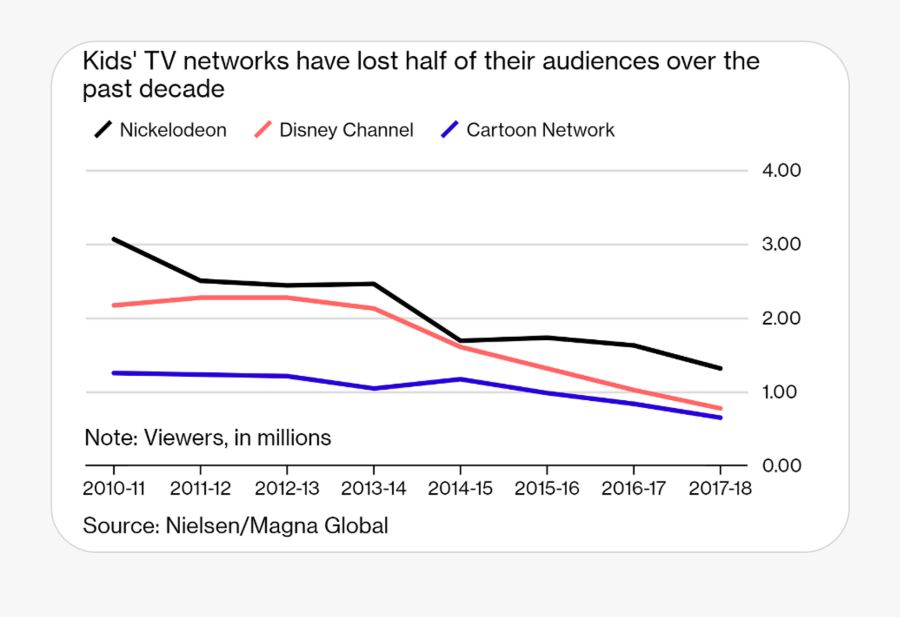 Diagram, Transparent Clipart